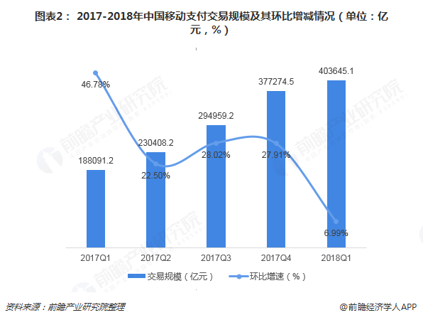 ͼ2 2017-2018йƶ֧׹ģ价λԪ%  